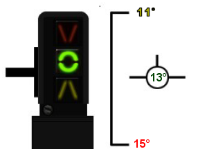AOA optimal à 13° AOA Optimal 13°